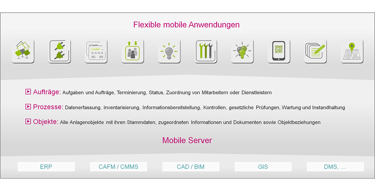 Der Einsatz mobiler Softwarelösungen für durchgängig digitale Arbeitsabläufe ohne Medienbrüche - CAFM, GIS und CAD.